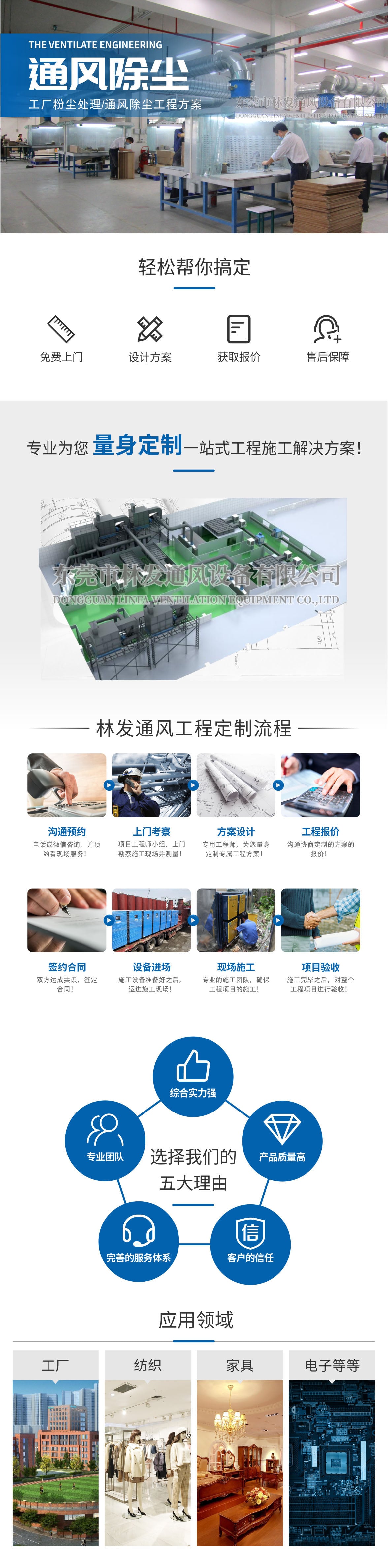 车间通风除尘工程